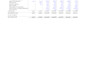 provide investor ready financial projections, forecasts and financial model